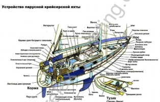 Курсы яхтенных капитанов парусной и моторной яхты
